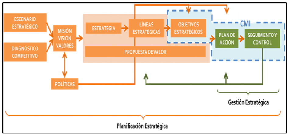 grafica02 Cormagdalena