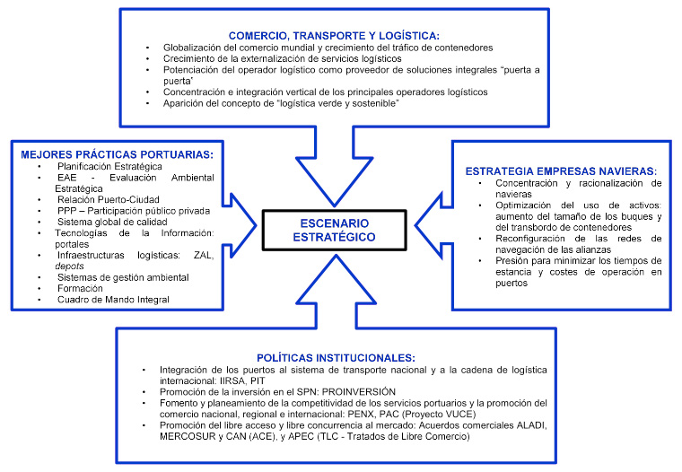 grafica pndp peru