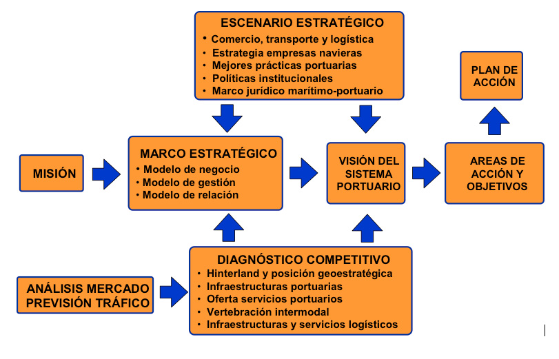 Gráfica El Salvador