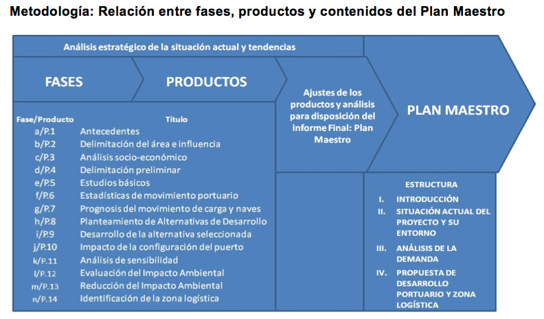 Gráfica PT Lambayeque