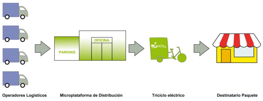 Grafica Smile