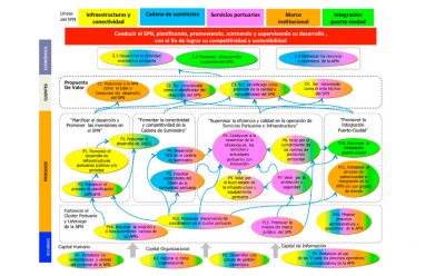 Balanced Scorecard