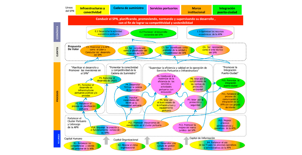 Balanced Scorecard