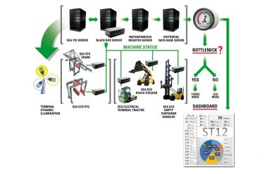 Imagen Sea Terminals