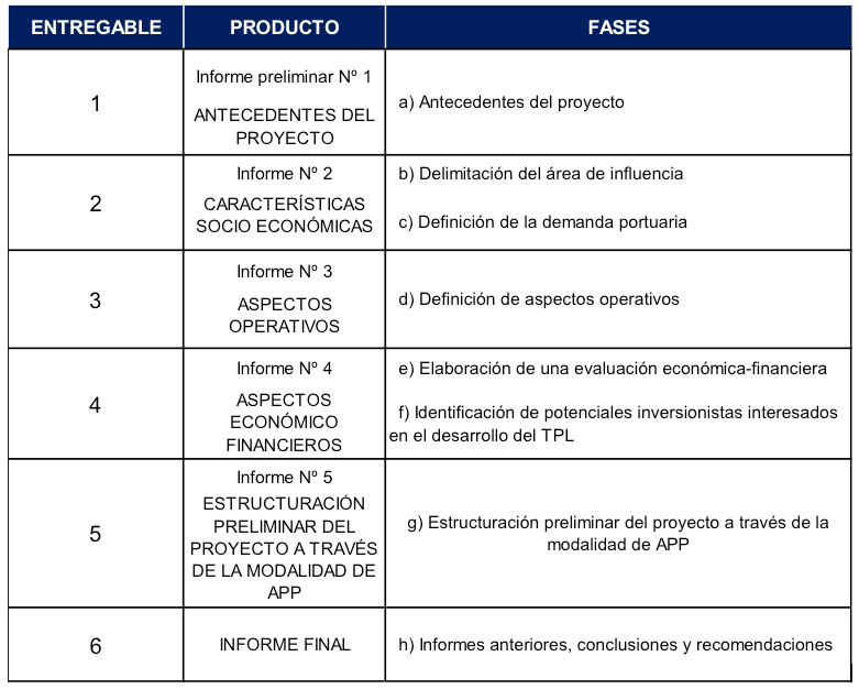 Tabla Lambayeque