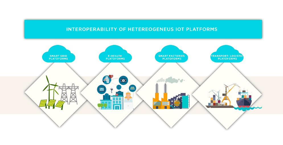 Imagen Inter IOT