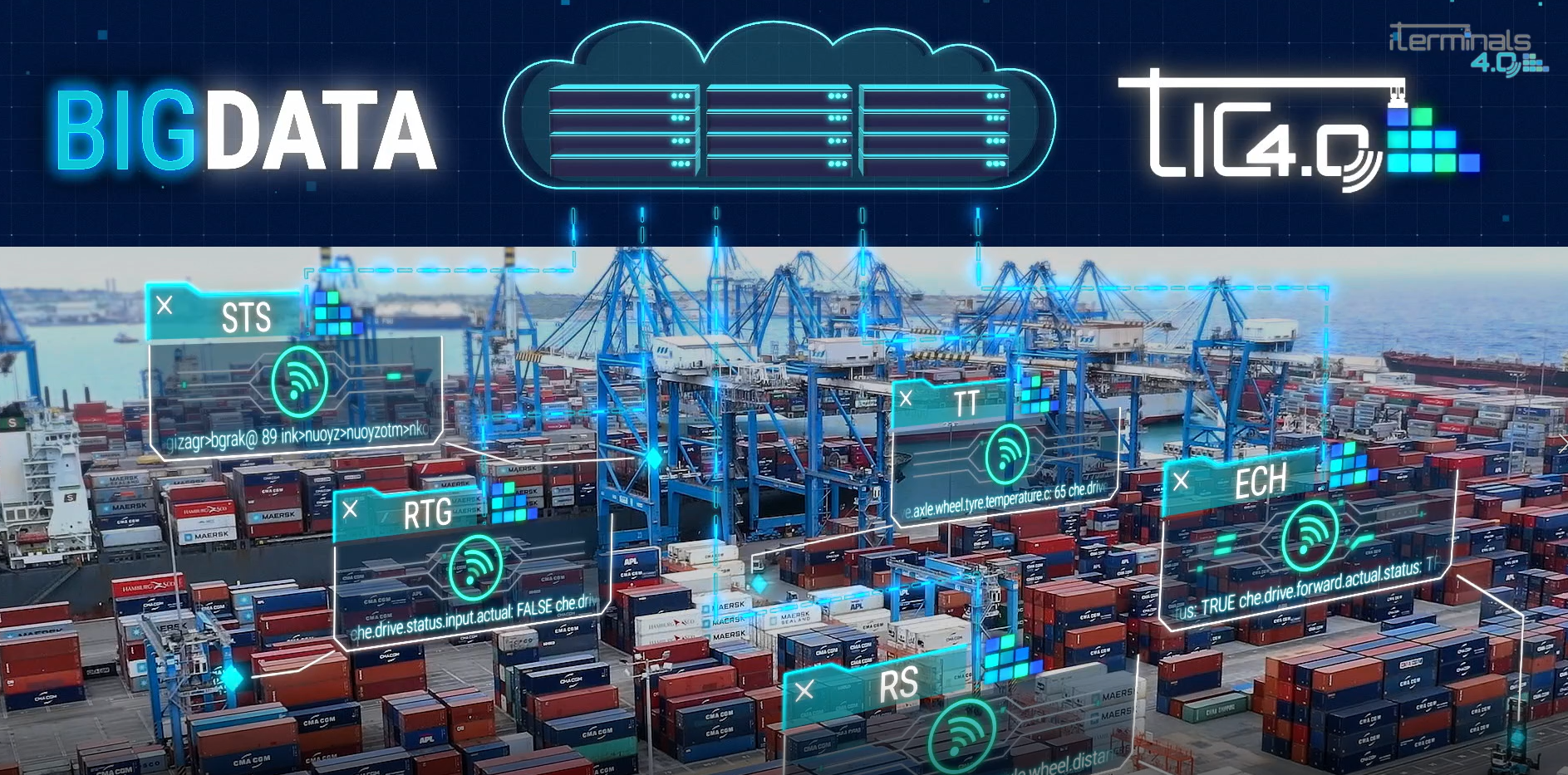 iTerminals tests standard digital language for container terminals in ...